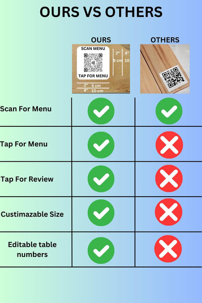 Custom QR Code Sign: UV Printed Plastic for Restaurant, Bar, Hotel