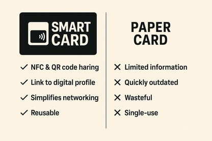 Personalized NFC QR Business Card: Smart Contactless Card for Influencers